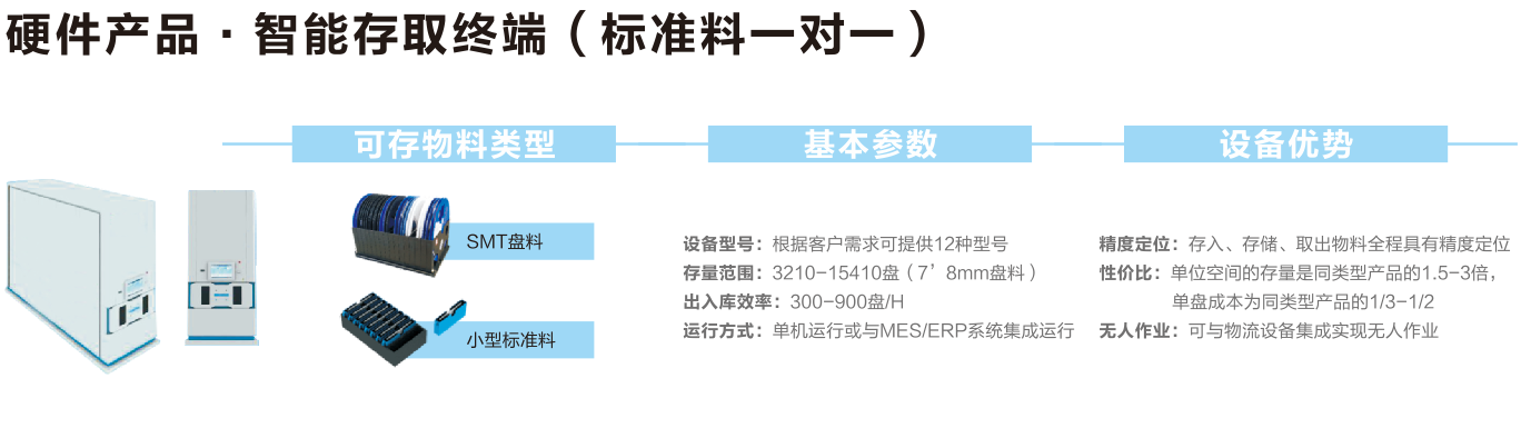 smt智能料倉