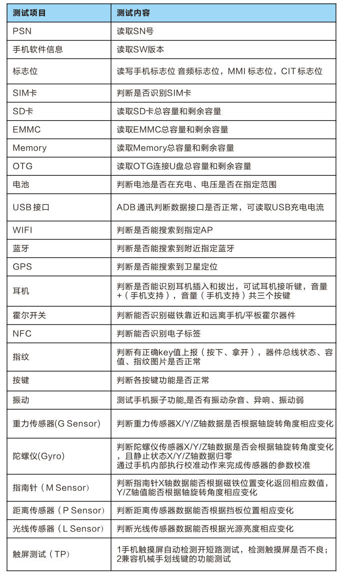 MMI自動測試機