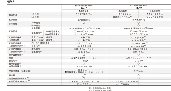 JUKI異型插件機(jī)規(guī)格