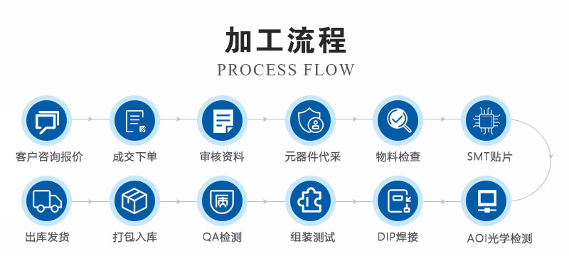 網(wǎng)站詳情頁_05.jpg